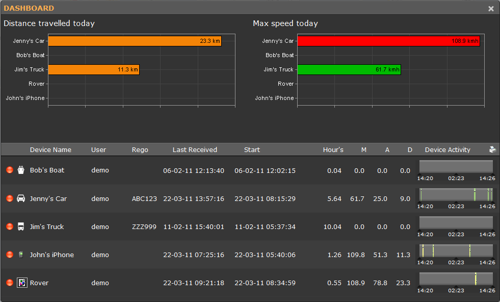Dashboard